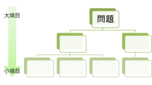ロジックツリー