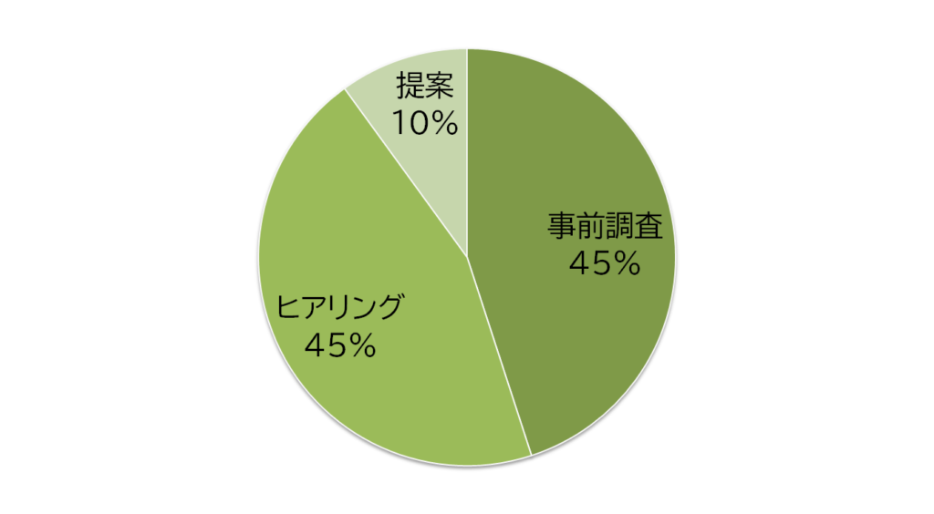 グラフ