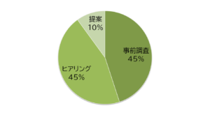グラフ